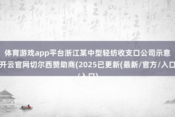 体育游戏app平台　　浙江某中型轻纺收支口公司示意-开云官网切尔西赞助商(2025已更新(最新/官方/入口)